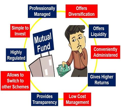 mutual fund definition.